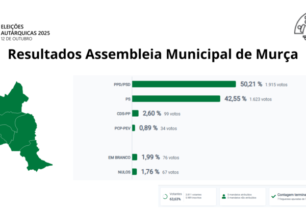 resultados_assembleia1