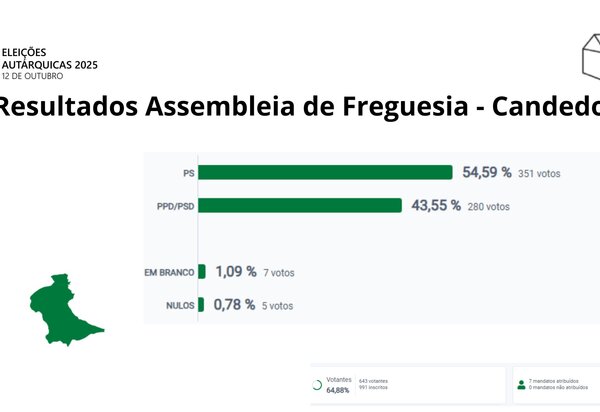 resultadosdaassemvleiacandedo