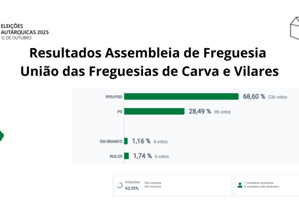 resultadoscarvaevilares