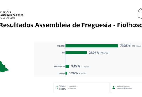 resultadosfiolhoso