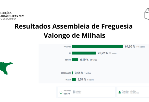 resultadosvalongo