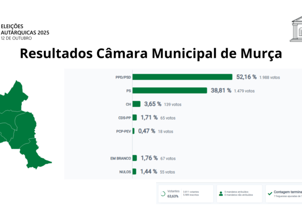 resultados_camara_murca