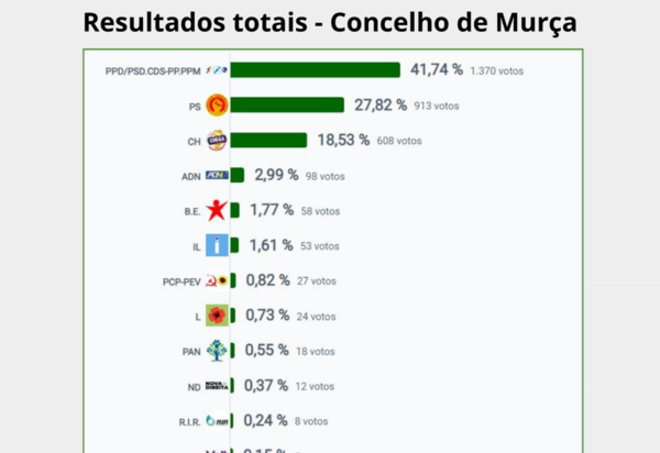 resultados_totais