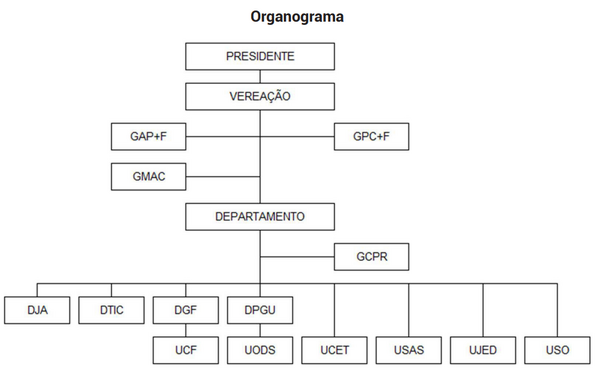 Estrutura organica