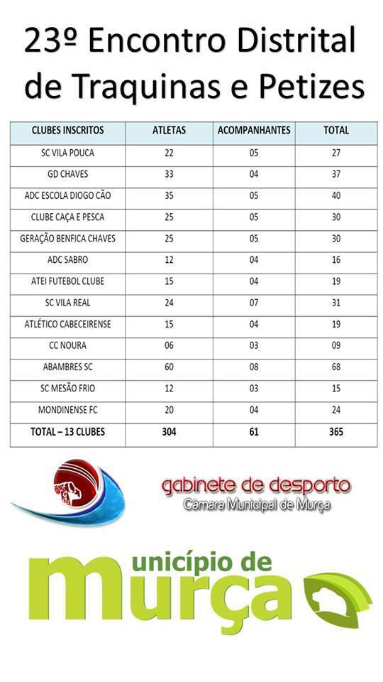 cartaz 23.&ordm; ENCONTRO DISTRITAL DE TRAQUINAS E PETIZES EM MUR&Ccedil;A