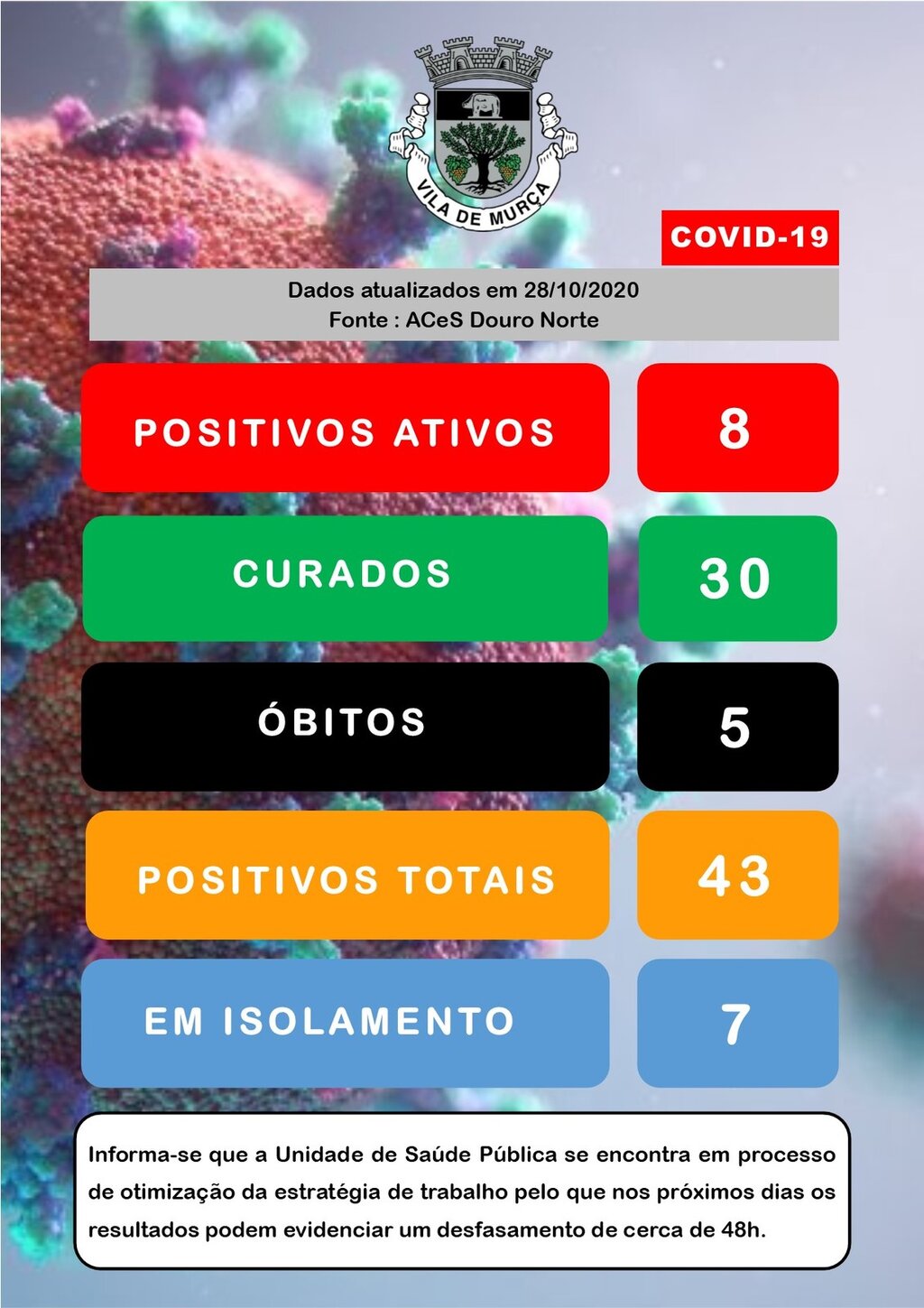 Boletim Epidemiol&oacute;gico COVID-19 28-10-2020