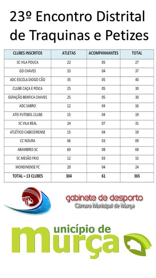 cartaz 23.&ordm; ENCONTRO DISTRITAL DE TRAQUINAS E PETIZES EM MUR&Ccedil;A