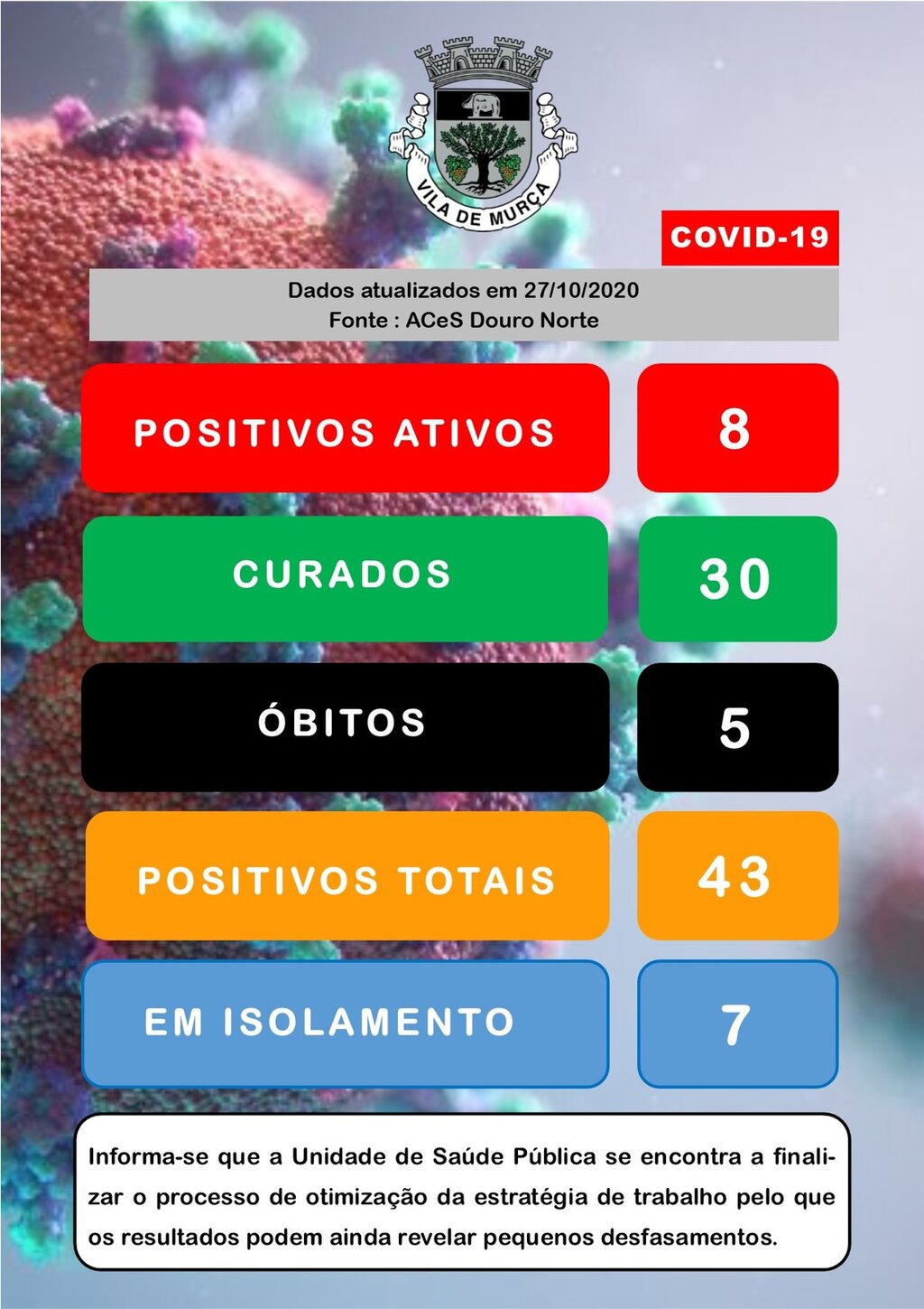 Boletim Epidemiol&oacute;gico COVID-19 27102020