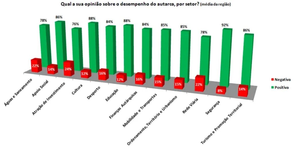 Ranking de municipios do Douro 2